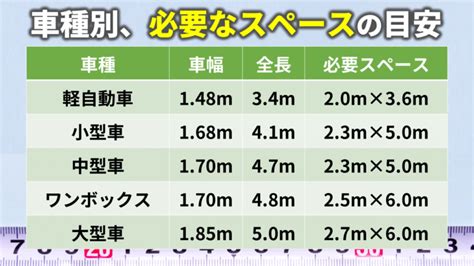 車庫 面積|車庫の大きさはどのくらい必要？車庫の大きさの目安。